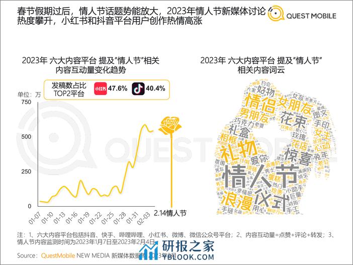 QuestMobile：2023年节日营销洞察报告 - 第5页预览图