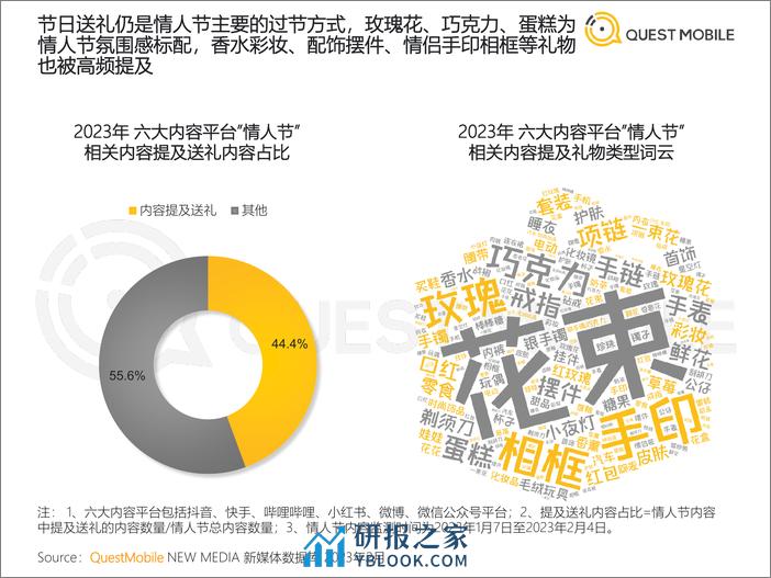 QuestMobile：2023年节日营销洞察报告 - 第6页预览图