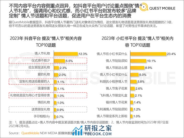 QuestMobile：2023年节日营销洞察报告 - 第8页预览图