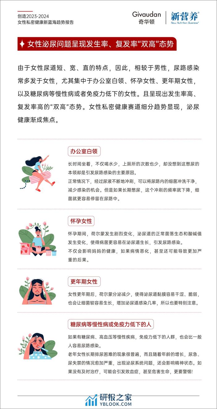 奇华顿：创造2023-2024女性私密健康新蓝海趋势报告 - 第8页预览图