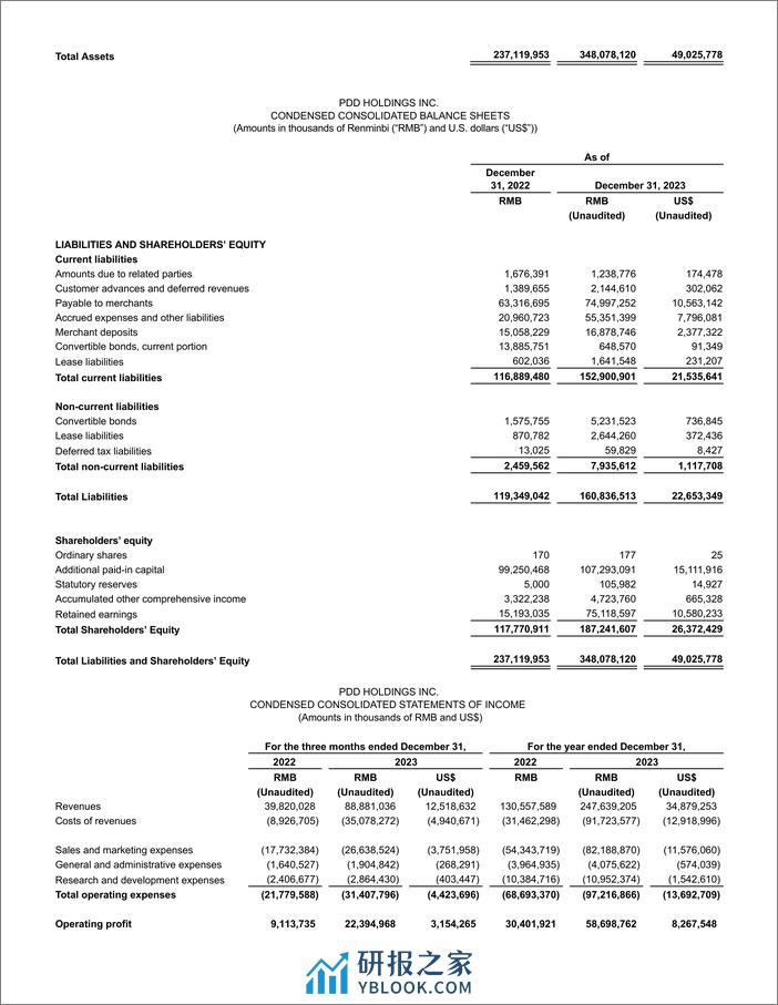 拼多多2023年第四季度及2023财年未经审计的财务业绩-7页 - 第4页预览图