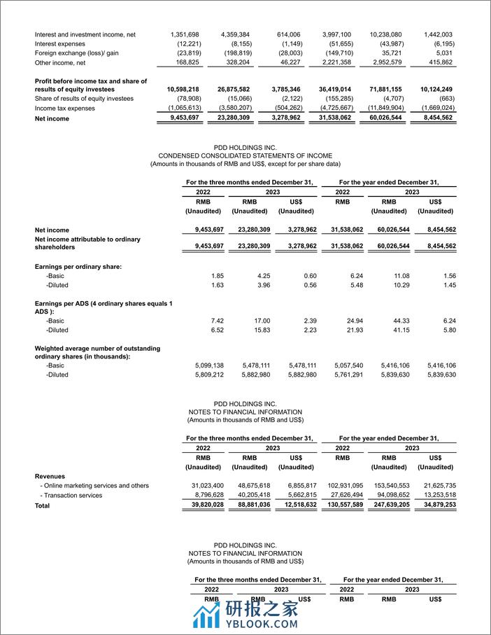 拼多多2023年第四季度及2023财年未经审计的财务业绩-7页 - 第5页预览图