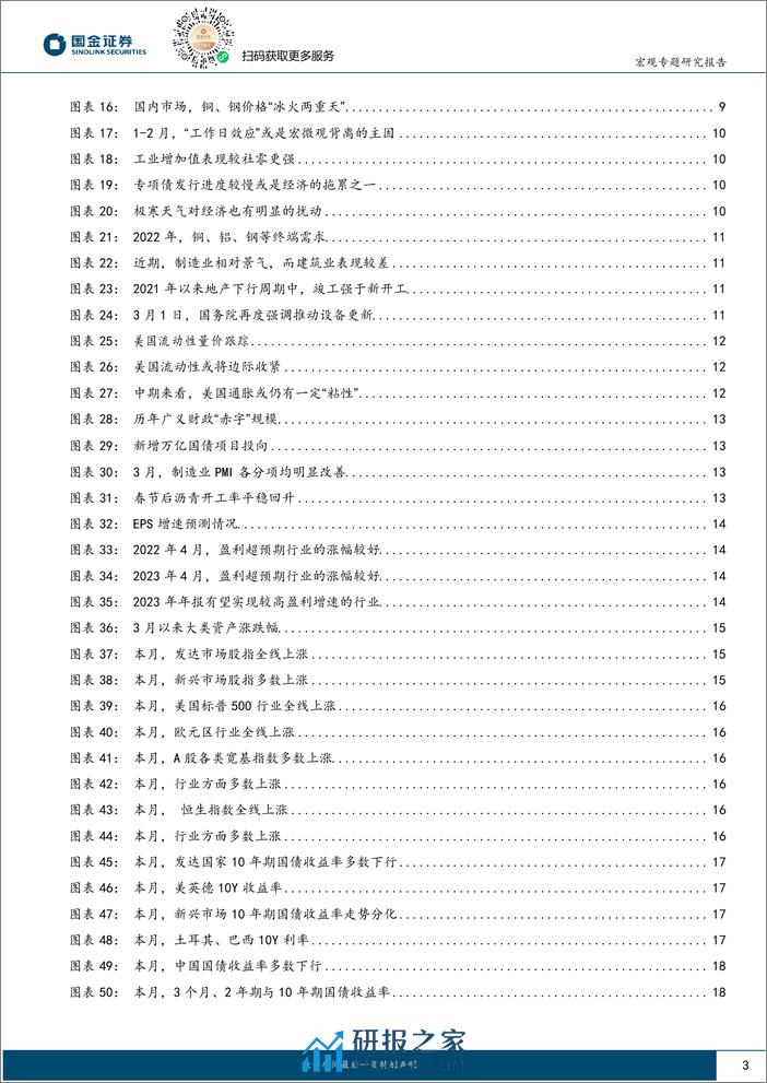 大类资产月报第11期-4月展望：由“乱”及“治”？-240401-国金证券-27页 - 第3页预览图