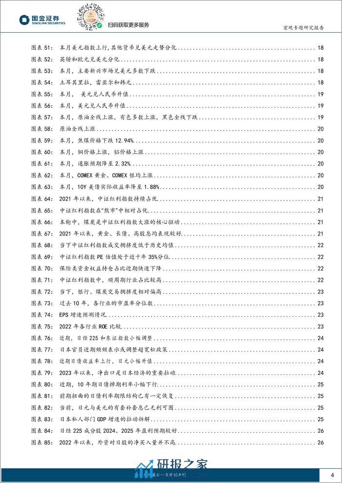 大类资产月报第11期-4月展望：由“乱”及“治”？-240401-国金证券-27页 - 第4页预览图