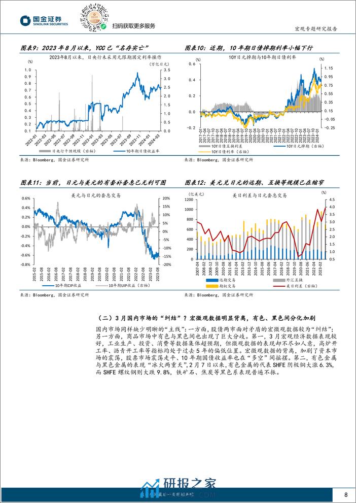 大类资产月报第11期-4月展望：由“乱”及“治”？-240401-国金证券-27页 - 第8页预览图