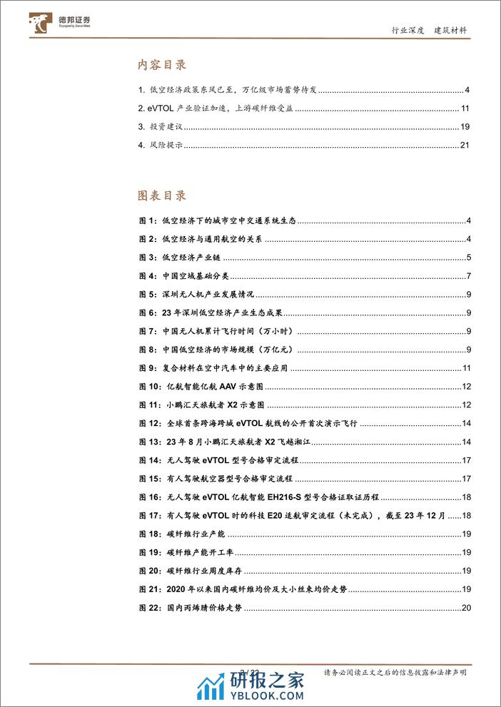 建筑材料行业深度：碳纤维新领域，低空经济蓄势腾飞-240328-德邦证券-22页 - 第2页预览图