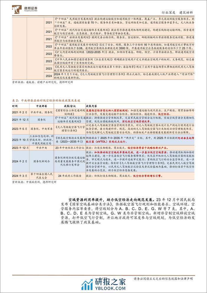 建筑材料行业深度：碳纤维新领域，低空经济蓄势腾飞-240328-德邦证券-22页 - 第6页预览图