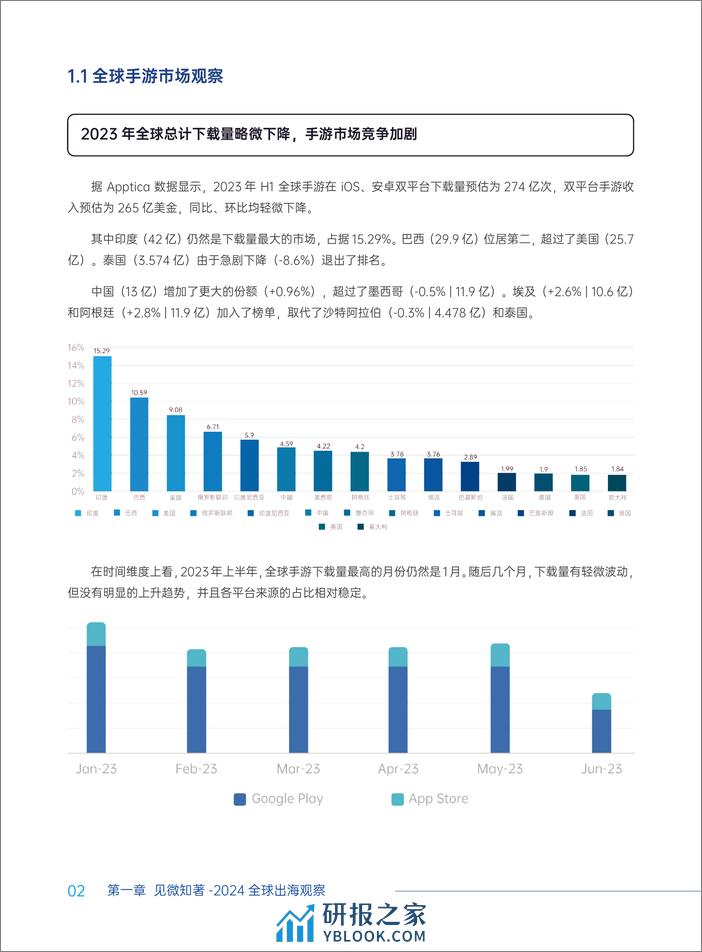 2024中国手游出海白皮书-Airwallex&扬帆出海&腾讯云音视频 - 第8页预览图