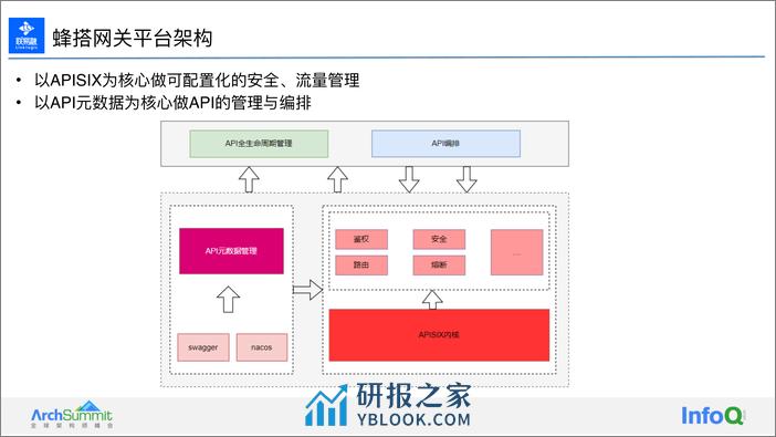 联易融低代码平台蜂塔网关选型 李柏 - 第7页预览图