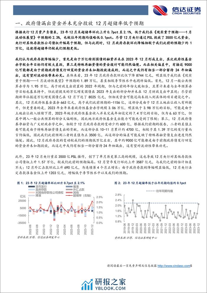 2月流动性展望：关注财政投放的潜在影响-20240203-信达证券-17页 - 第5页预览图