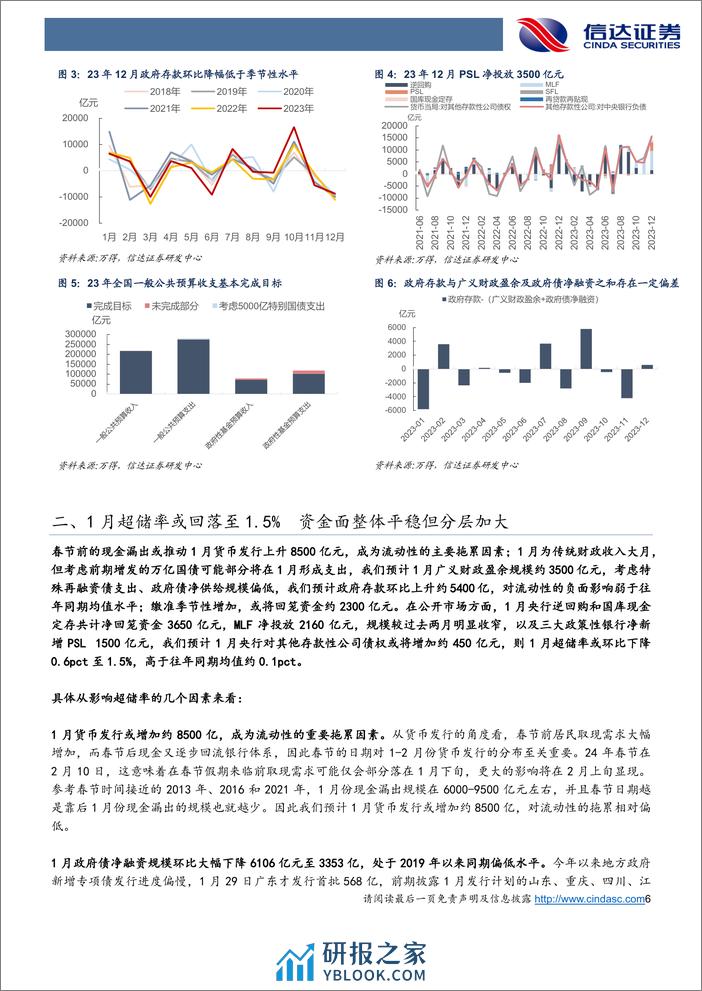 2月流动性展望：关注财政投放的潜在影响-20240203-信达证券-17页 - 第6页预览图