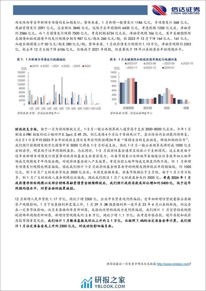 2月流动性展望：关注财政投放的潜在影响-20240203-信达证券-17页 - 第7页预览图