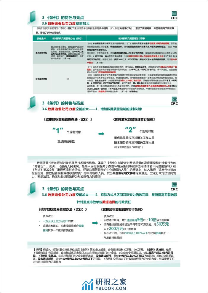 《碳排放权交易管理暂行条例》解读 - 第5页预览图