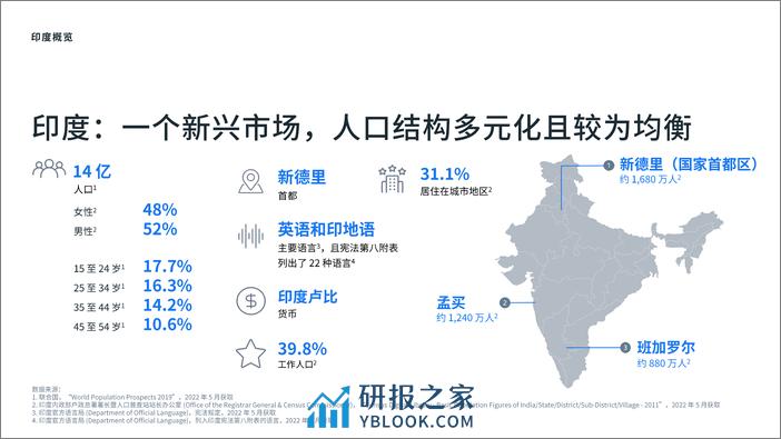 Meta：开拓新市场攻略-印度篇 - 第4页预览图