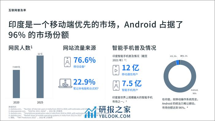 Meta：开拓新市场攻略-印度篇 - 第8页预览图