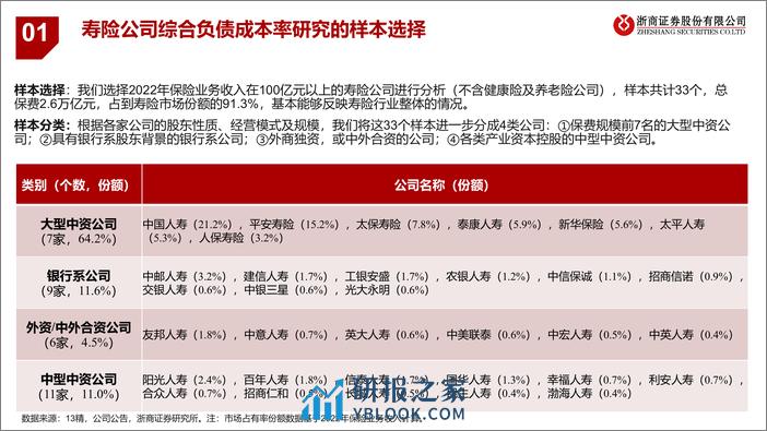 保险：寿险公司负债成本几何？ - 第6页预览图