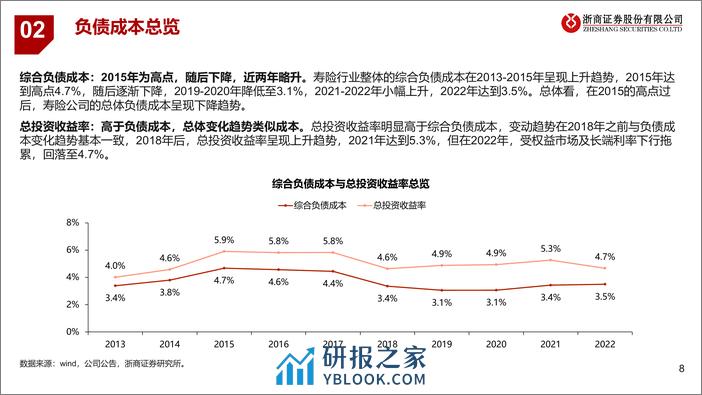 保险：寿险公司负债成本几何？ - 第8页预览图