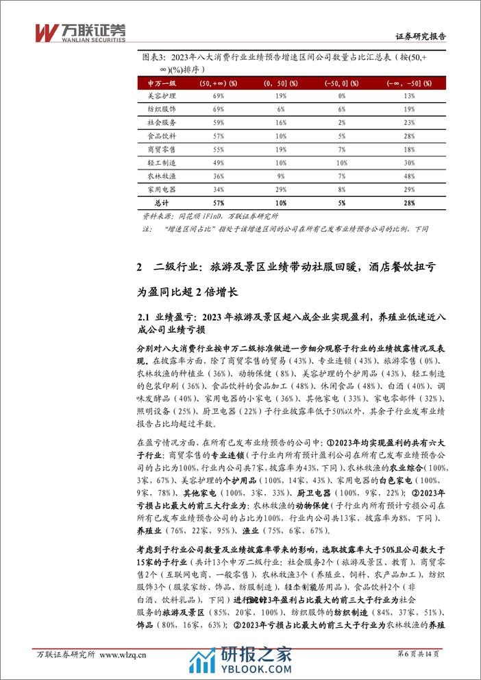 大消费行业2023年业绩预告综述：家电、美护、食饮业绩表现最优，农牧盈利恶化-20240220-万联证券-14页 - 第6页预览图