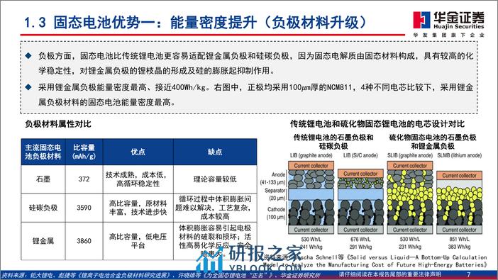 电力设备及新能源行业：低空经济系列报告之固态电池，eVTOL商业化临近，固态电池迎来新机遇-240403-华金证券-60页 - 第7页预览图