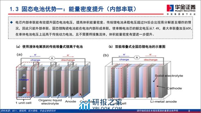 电力设备及新能源行业：低空经济系列报告之固态电池，eVTOL商业化临近，固态电池迎来新机遇-240403-华金证券-60页 - 第8页预览图