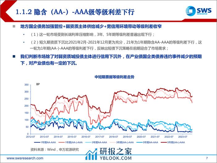 产业债2024年春季策略展望：利差低位下的产业债挖掘新思路-240326-申万宏源-52页 - 第7页预览图