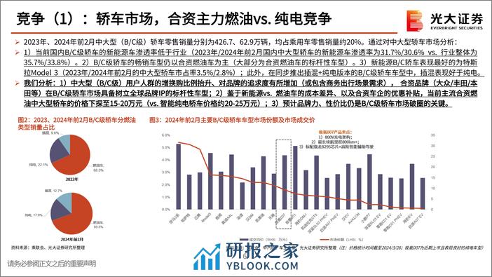 小米汽车产业链动态报告（二）：小米SU7澎湃登场，低价高配尽显诚意 - 第6页预览图