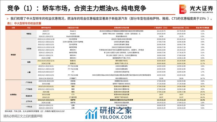 小米汽车产业链动态报告（二）：小米SU7澎湃登场，低价高配尽显诚意 - 第7页预览图