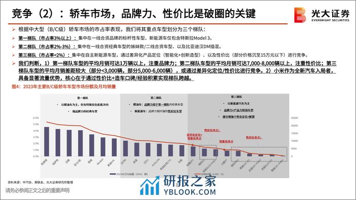 小米汽车产业链动态报告（二）：小米SU7澎湃登场，低价高配尽显诚意 - 第8页预览图