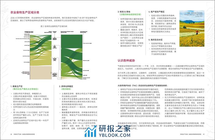 再生农食生产区域_ 加速全球食物体系转型 - 第6页预览图