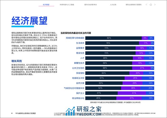 毕马威：2024保险业首席执行官展望报告 - 第4页预览图