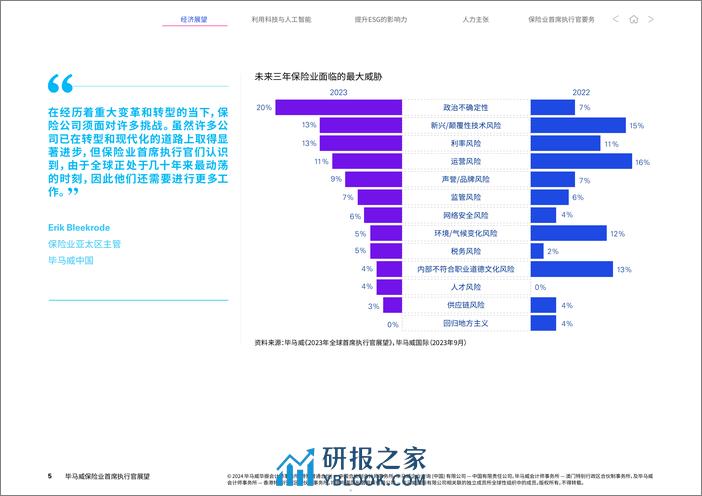 毕马威：2024保险业首席执行官展望报告 - 第5页预览图