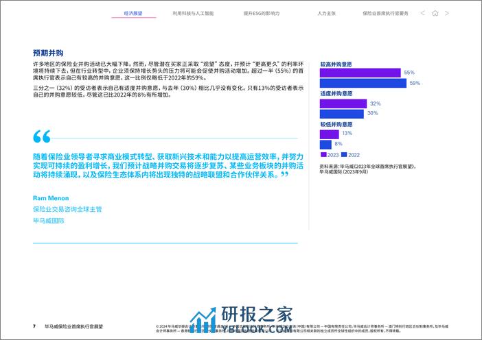 毕马威：2024保险业首席执行官展望报告 - 第7页预览图