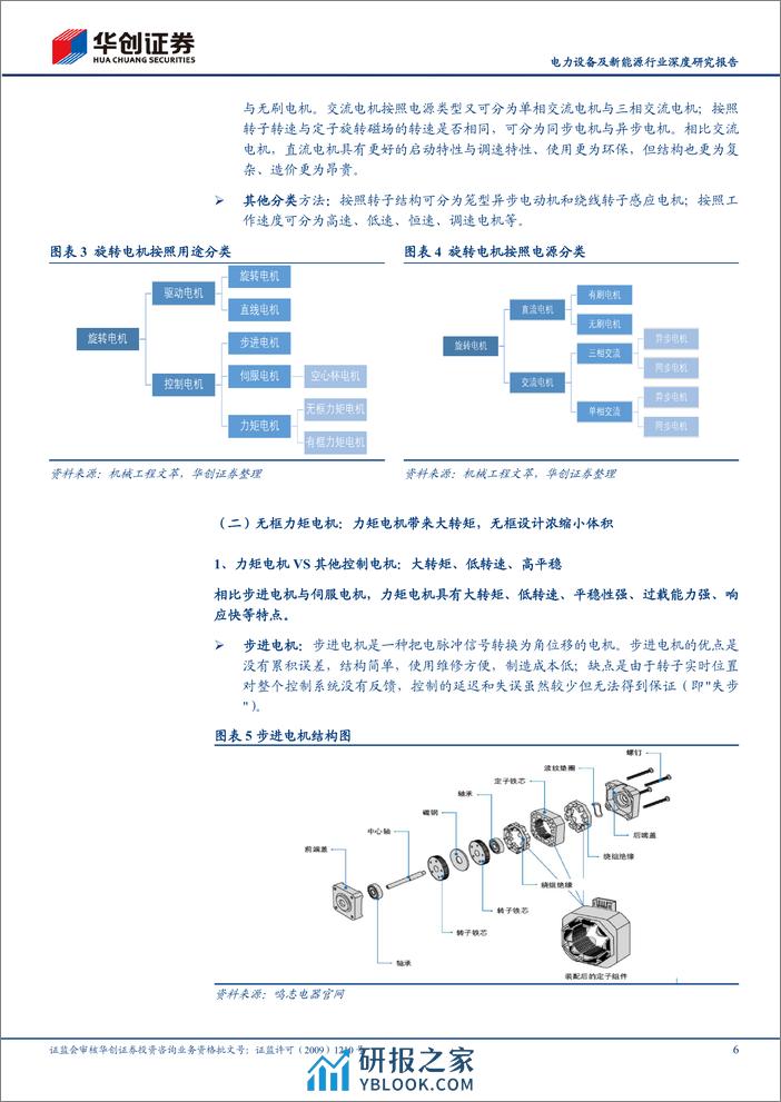 电力设备及新能源行业深度研究报告：人形机器人系列之四：无框力矩电机，玲珑动力源 - 第6页预览图