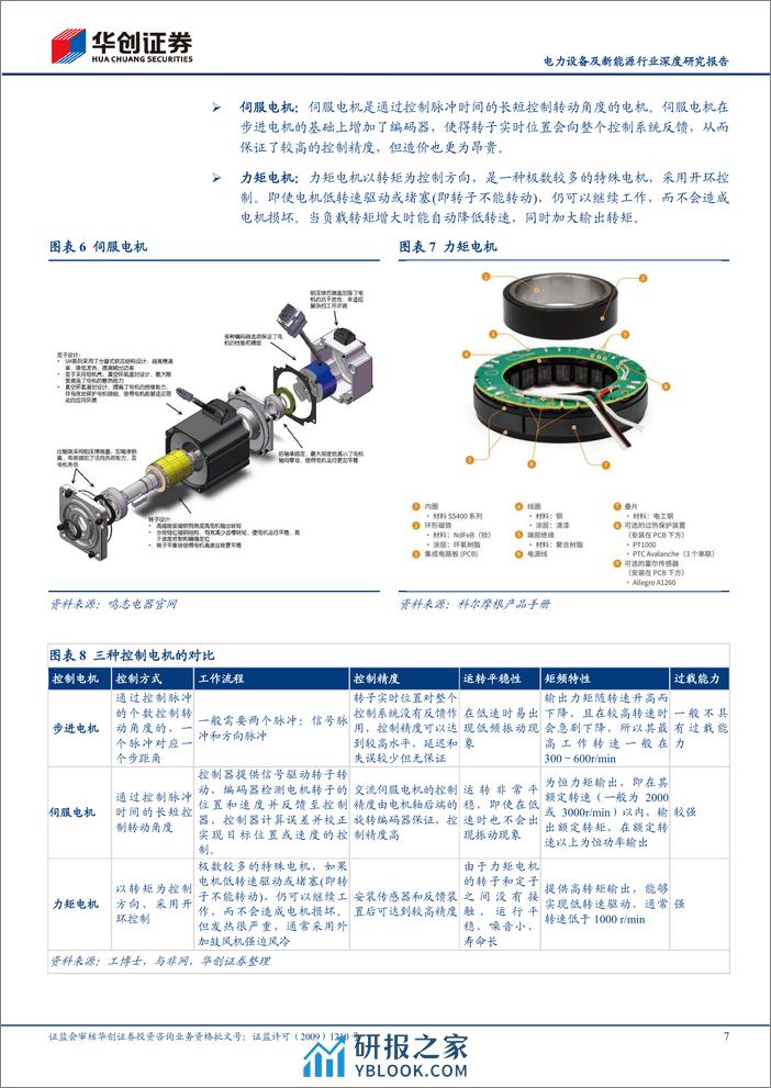 电力设备及新能源行业深度研究报告：人形机器人系列之四：无框力矩电机，玲珑动力源 - 第7页预览图