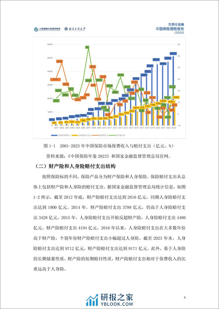 2024中国保险理赔报告 - 第8页预览图