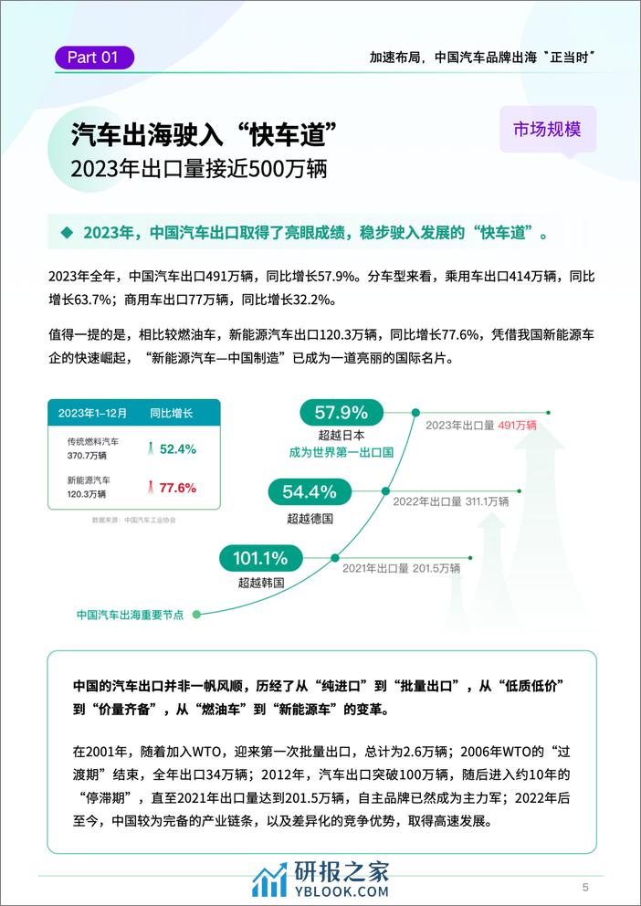 2023中国汽车品牌出海白皮书 - 第5页预览图