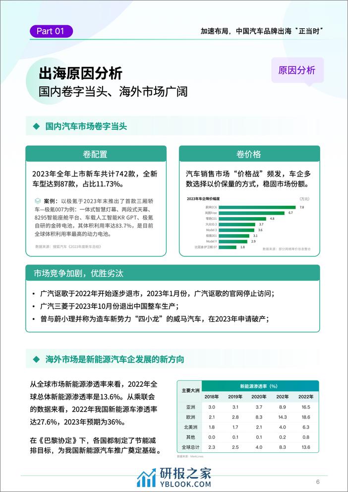 2023中国汽车品牌出海白皮书 - 第6页预览图