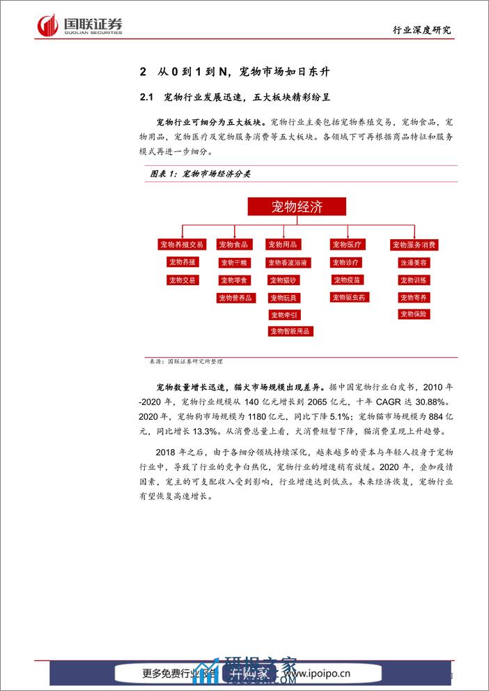 20211111-国联证券-国联证券农林牧渔行业深度研究：它经济崛起，“精神寄托”利好宠物行业 - 第7页预览图