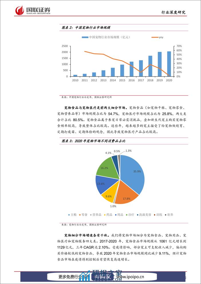 20211111-国联证券-国联证券农林牧渔行业深度研究：它经济崛起，“精神寄托”利好宠物行业 - 第8页预览图