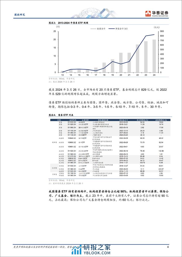 固收专题研究：30年期国债ETF投资分析-240327-华泰证券-16页 - 第4页预览图