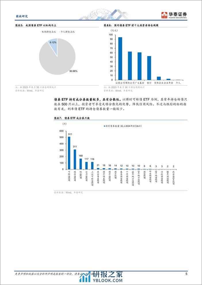 固收专题研究：30年期国债ETF投资分析-240327-华泰证券-16页 - 第5页预览图