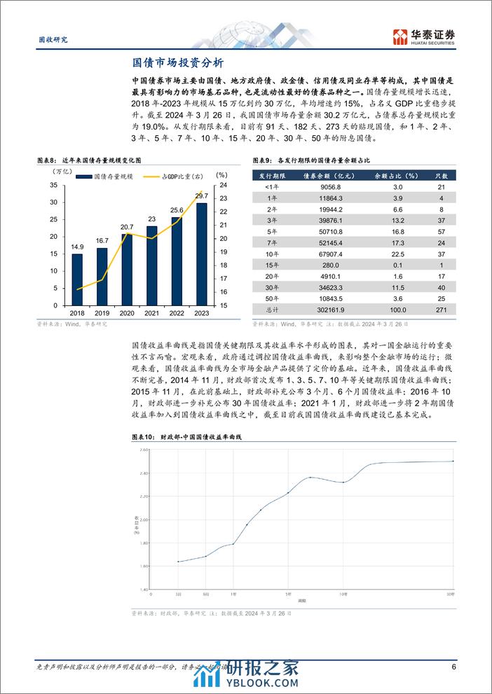 固收专题研究：30年期国债ETF投资分析-240327-华泰证券-16页 - 第6页预览图