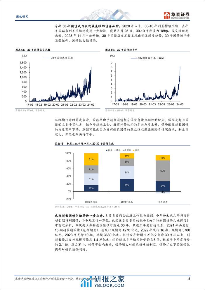 固收专题研究：30年期国债ETF投资分析-240327-华泰证券-16页 - 第8页预览图