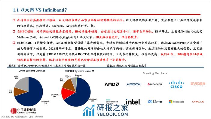 计算机行业：以太网，Infiniband，还是NVLink？以及光还是铜？-240324-中信建投-32页 - 第4页预览图