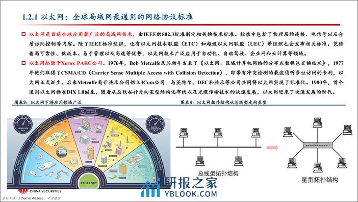 计算机行业：以太网，Infiniband，还是NVLink？以及光还是铜？-240324-中信建投-32页 - 第5页预览图