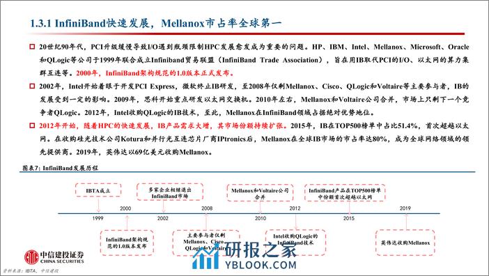 计算机行业：以太网，Infiniband，还是NVLink？以及光还是铜？-240324-中信建投-32页 - 第7页预览图