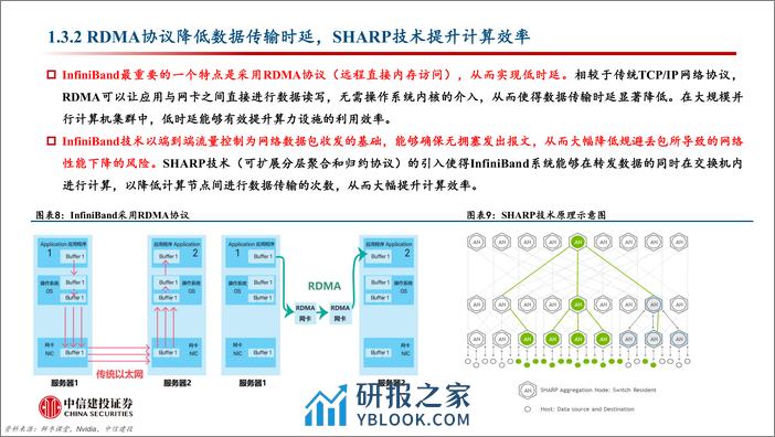 计算机行业：以太网，Infiniband，还是NVLink？以及光还是铜？-240324-中信建投-32页 - 第8页预览图