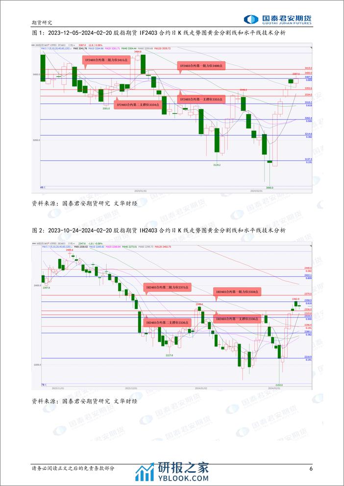 股指期货将震荡整理 黄金期货将偏强震荡 铜期货将震荡偏强 螺纹钢、原油期货将偏弱震荡 铁矿石期货将震荡偏弱-20240221-国泰期货-31页 - 第6页预览图