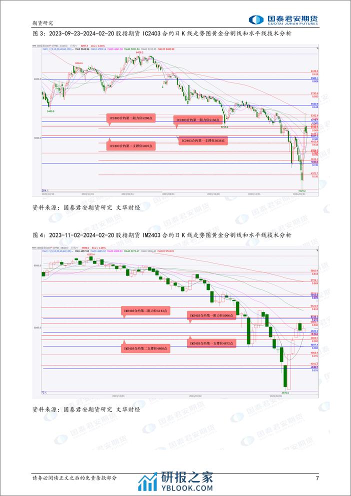 股指期货将震荡整理 黄金期货将偏强震荡 铜期货将震荡偏强 螺纹钢、原油期货将偏弱震荡 铁矿石期货将震荡偏弱-20240221-国泰期货-31页 - 第7页预览图