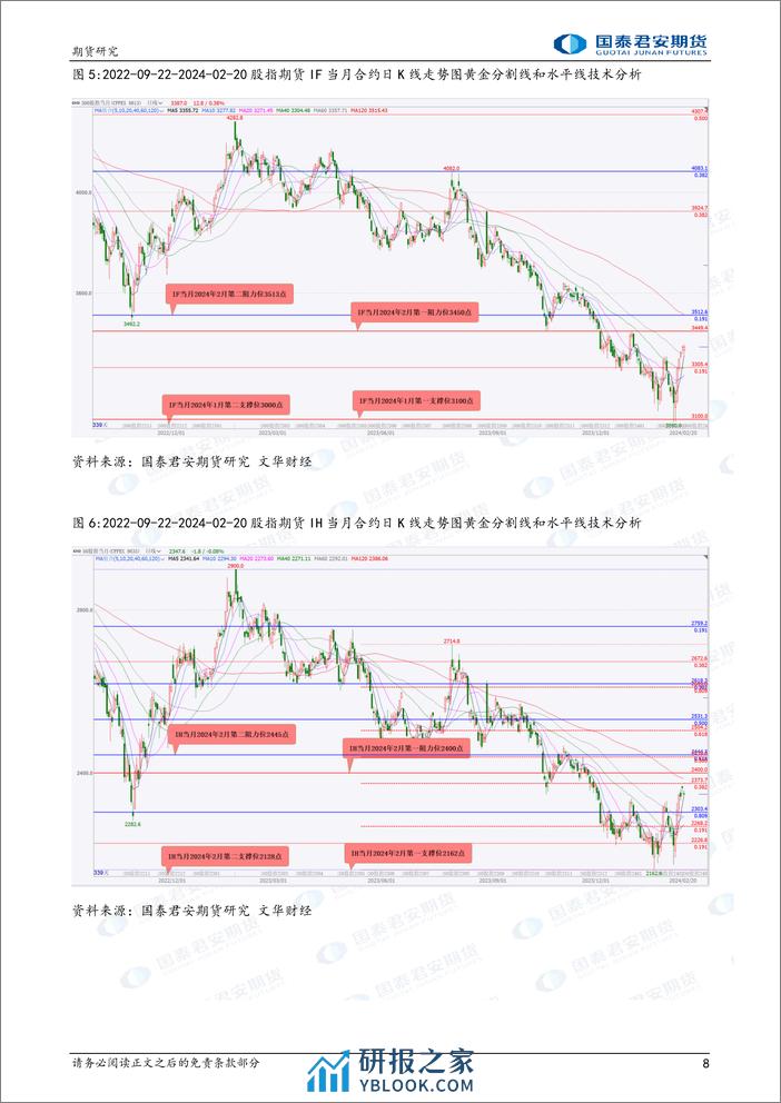 股指期货将震荡整理 黄金期货将偏强震荡 铜期货将震荡偏强 螺纹钢、原油期货将偏弱震荡 铁矿石期货将震荡偏弱-20240221-国泰期货-31页 - 第8页预览图